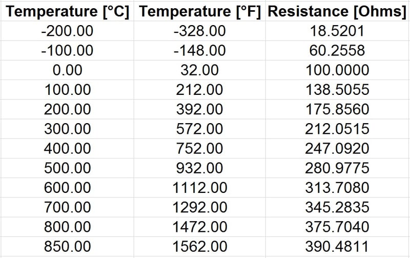 pt100-temperature-sensor-useful-things-to-know